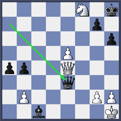 I created a model to estimate your FIDE rating based on your online rating,  this GIF shows my process (website/more info in comments) : r/chess